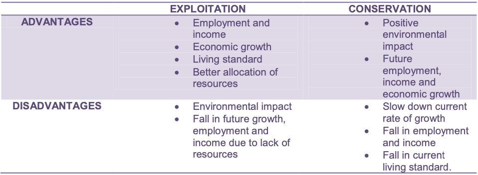 Unit 1-3 Last Minute Notes(Economics)